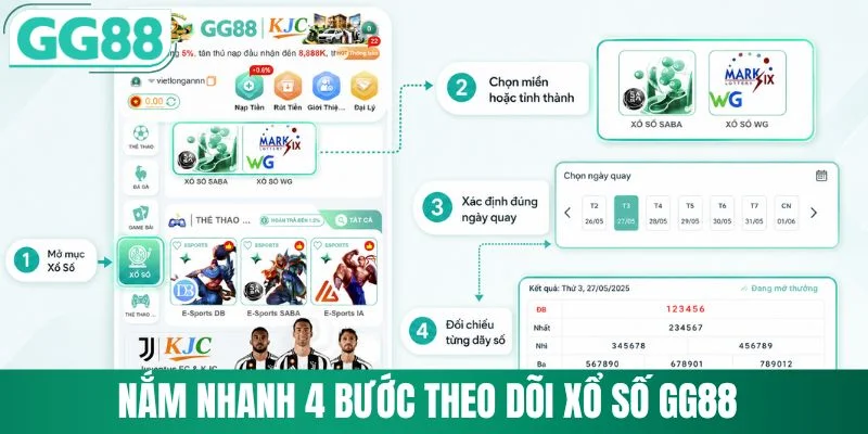 Xổ Số GG88 4 Nắm nhanh 4 bước theo dõi xổ số GG88